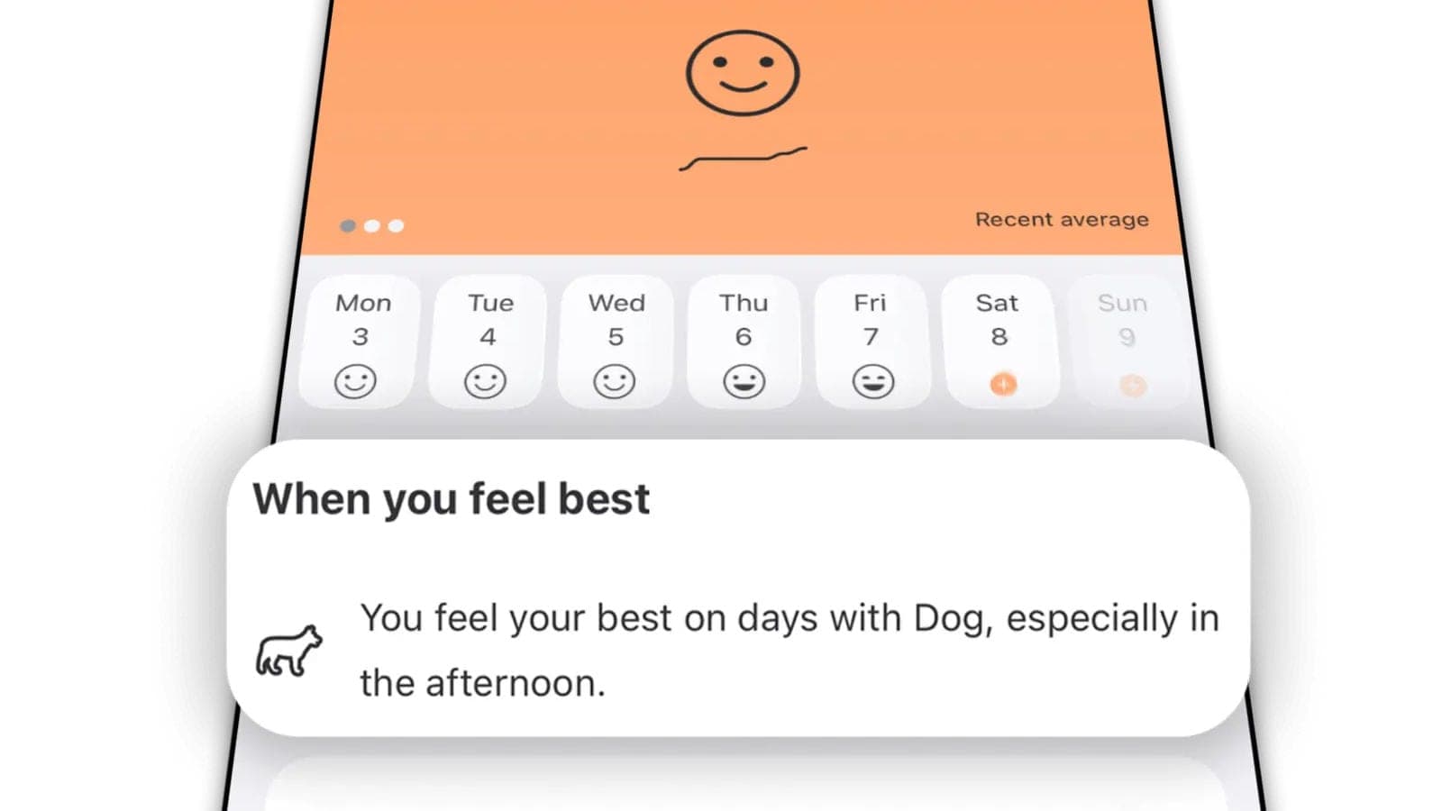 The Luci home screen with a week of mood faces above a card titled "When you feel best", which reads "You feel your best on days with Dog, especially in the afternoon."