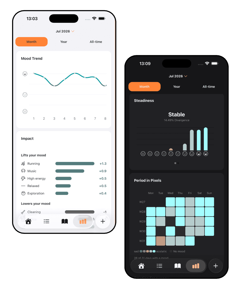 Two Luci stats screens side by side: a mood trend line across the month, and a Steadiness card reading Stable above a Period in Pixels grid.
